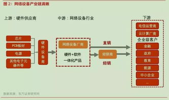 國產替代與白牌化雙輪驅動，網絡設備行業迎來歷史性發展機遇
