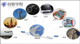 萬物互聯，悄然重塑生活 物聯網與網絡設備的時代交響